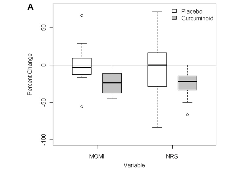 High-dose curcuminoids are efficacious in the reduction in symptoms and signs of oral lichen planus